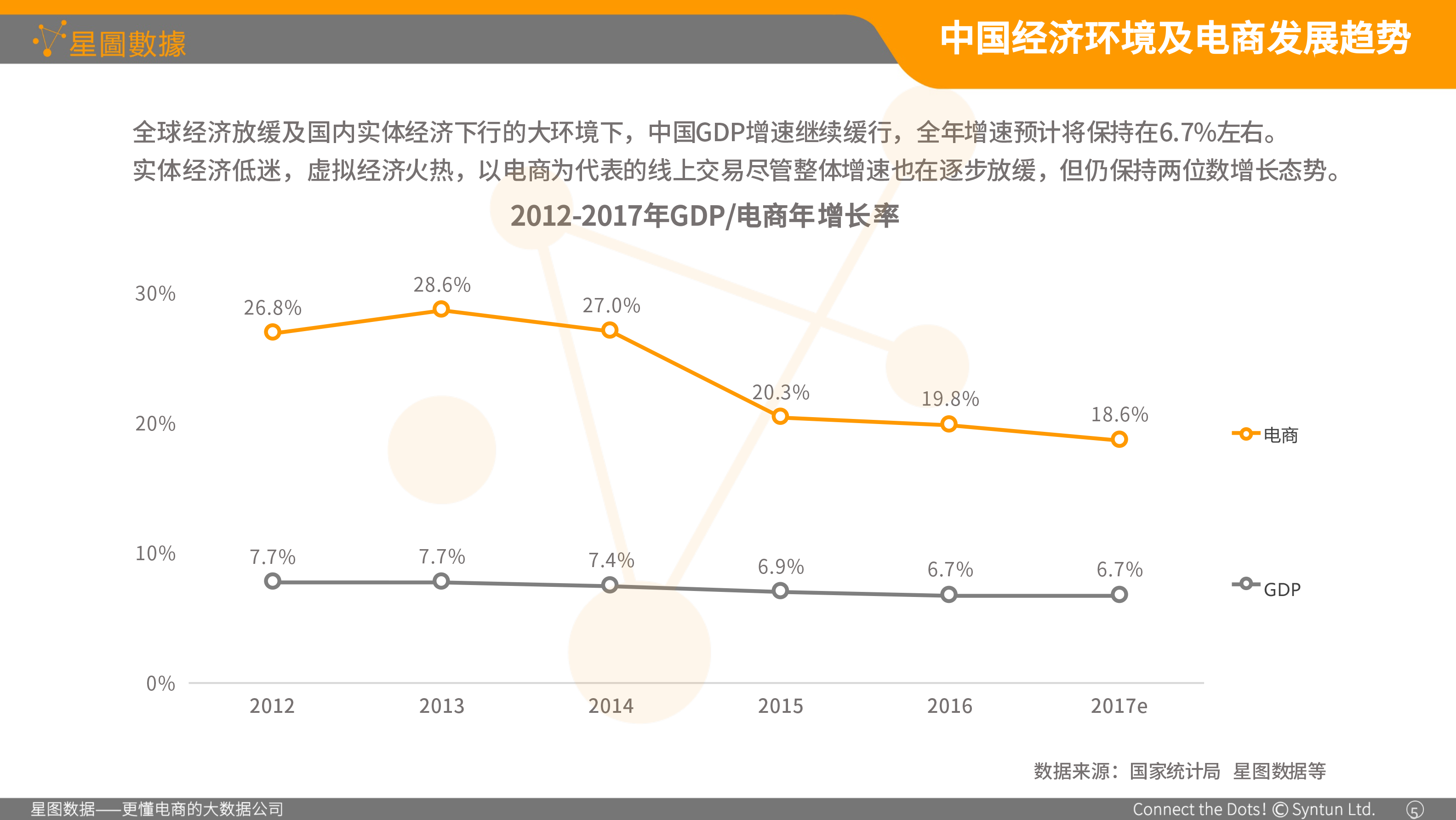星图数据-食品包装协会演讲专用01-4.png
