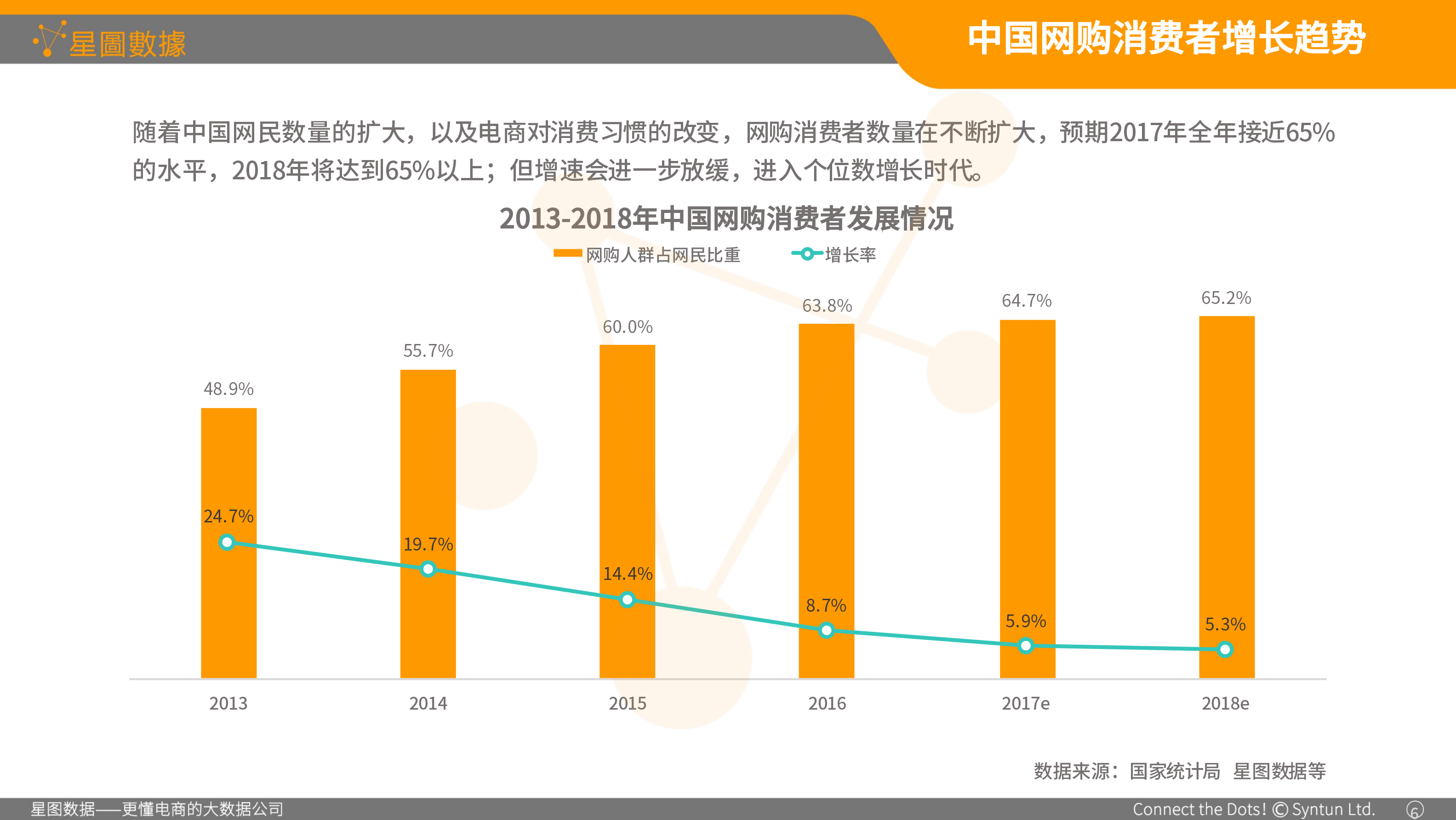 星图数据-食品包装协会演讲专用01-5.png