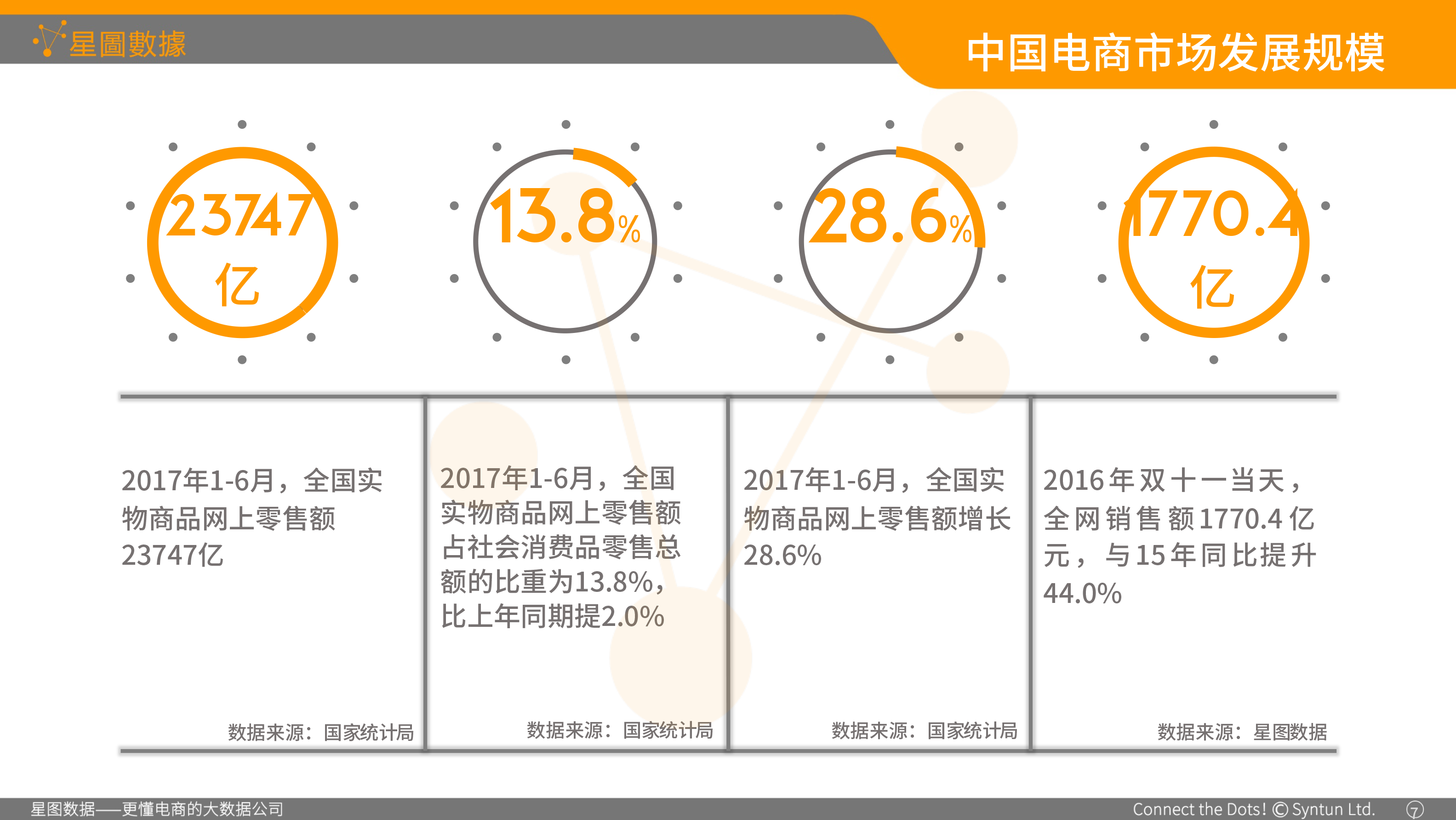 星图数据-食品包装协会演讲专用01-6.png