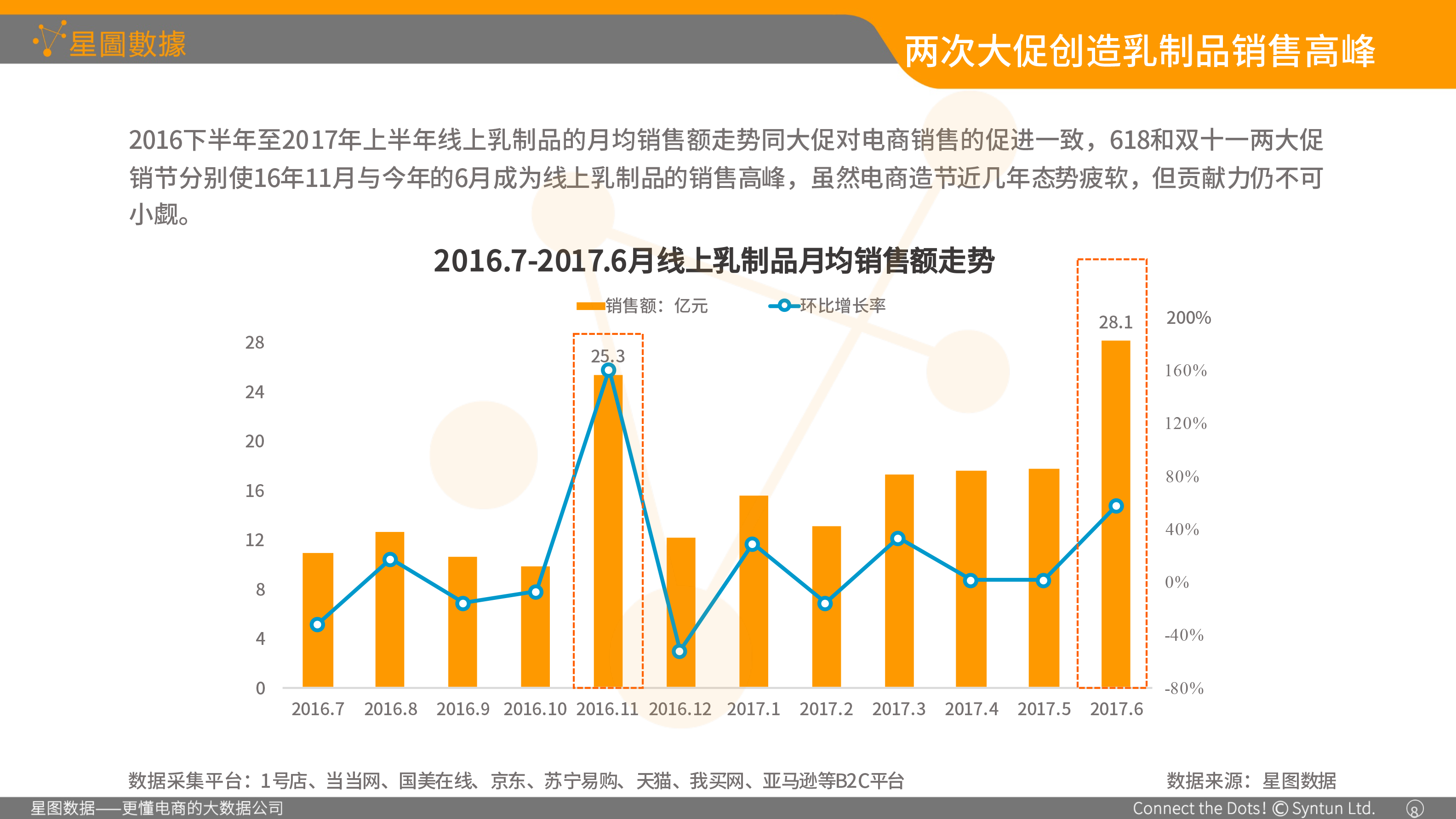 星图数据-食品包装协会演讲专用01-8.png