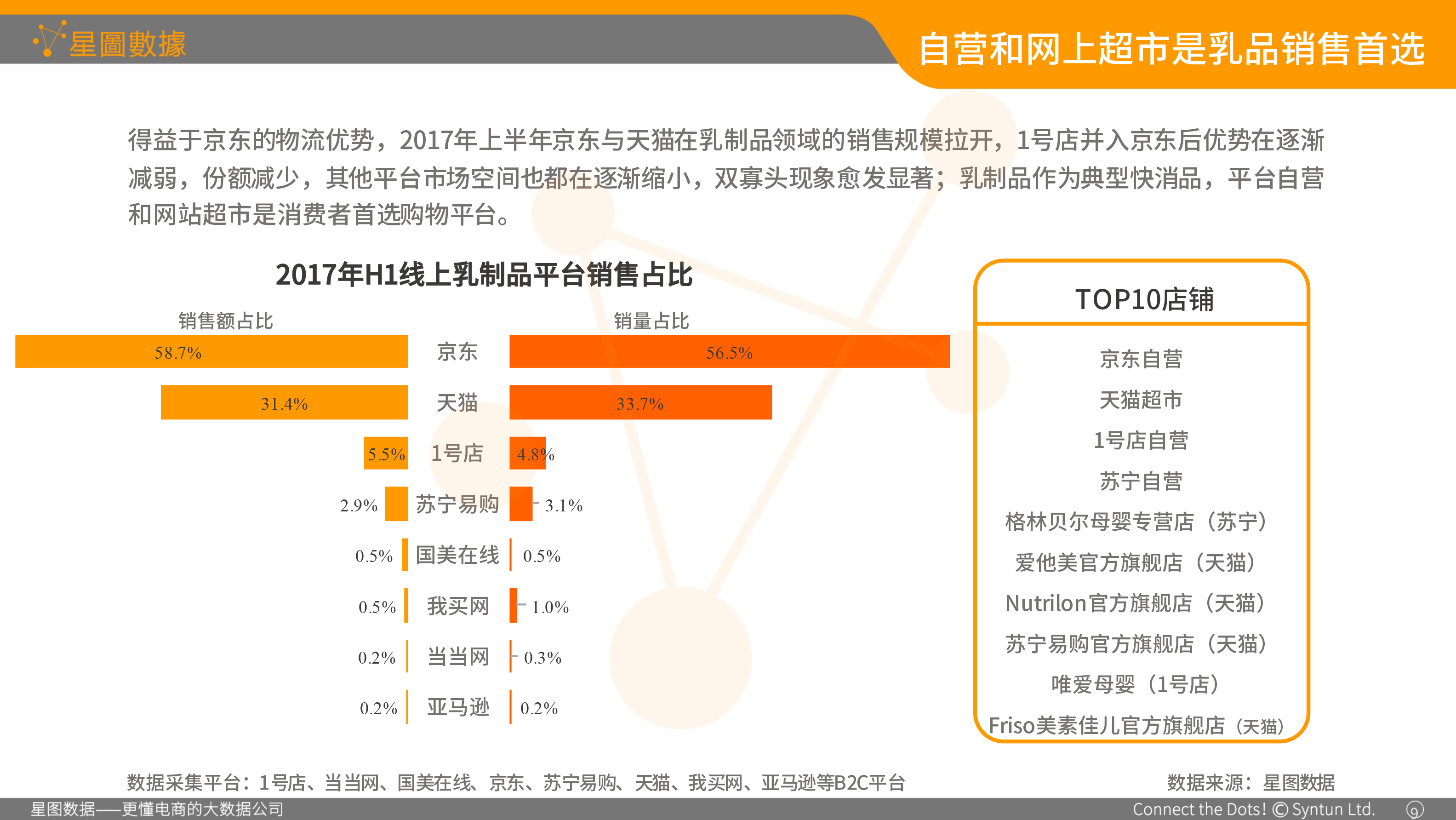 星图数据-食品包装协会演讲专用01-9.png
