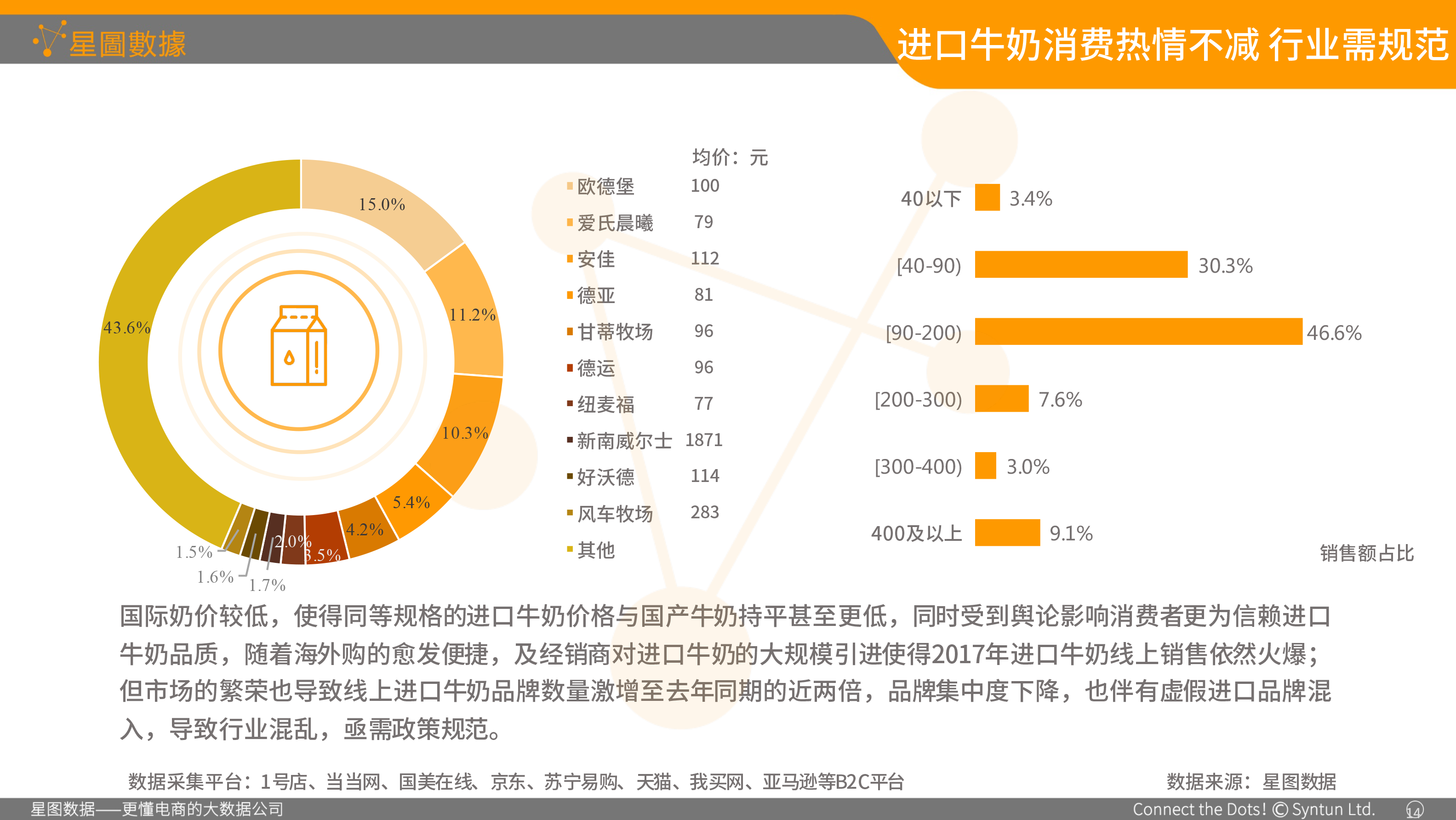 星图数据-食品包装协会演讲专用01-11.png