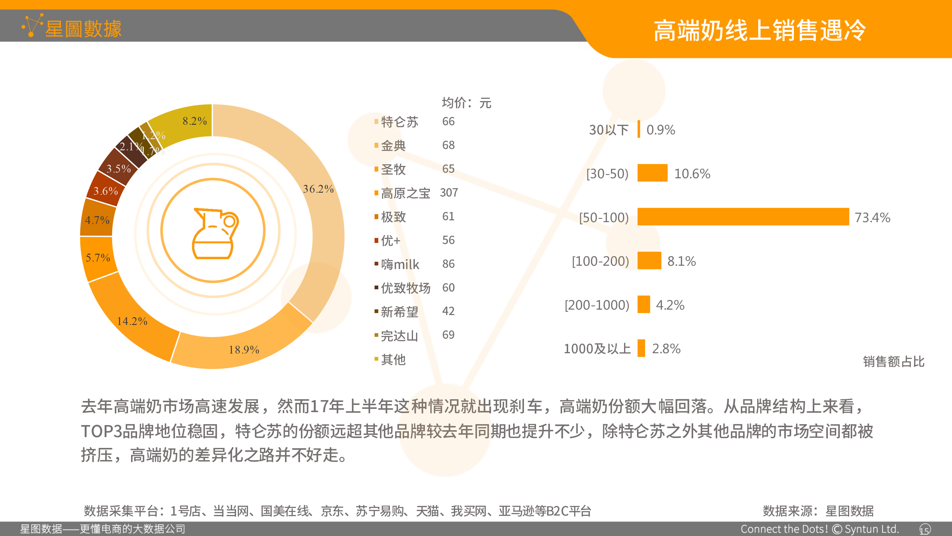星图数据-食品包装协会演讲专用01-12.png