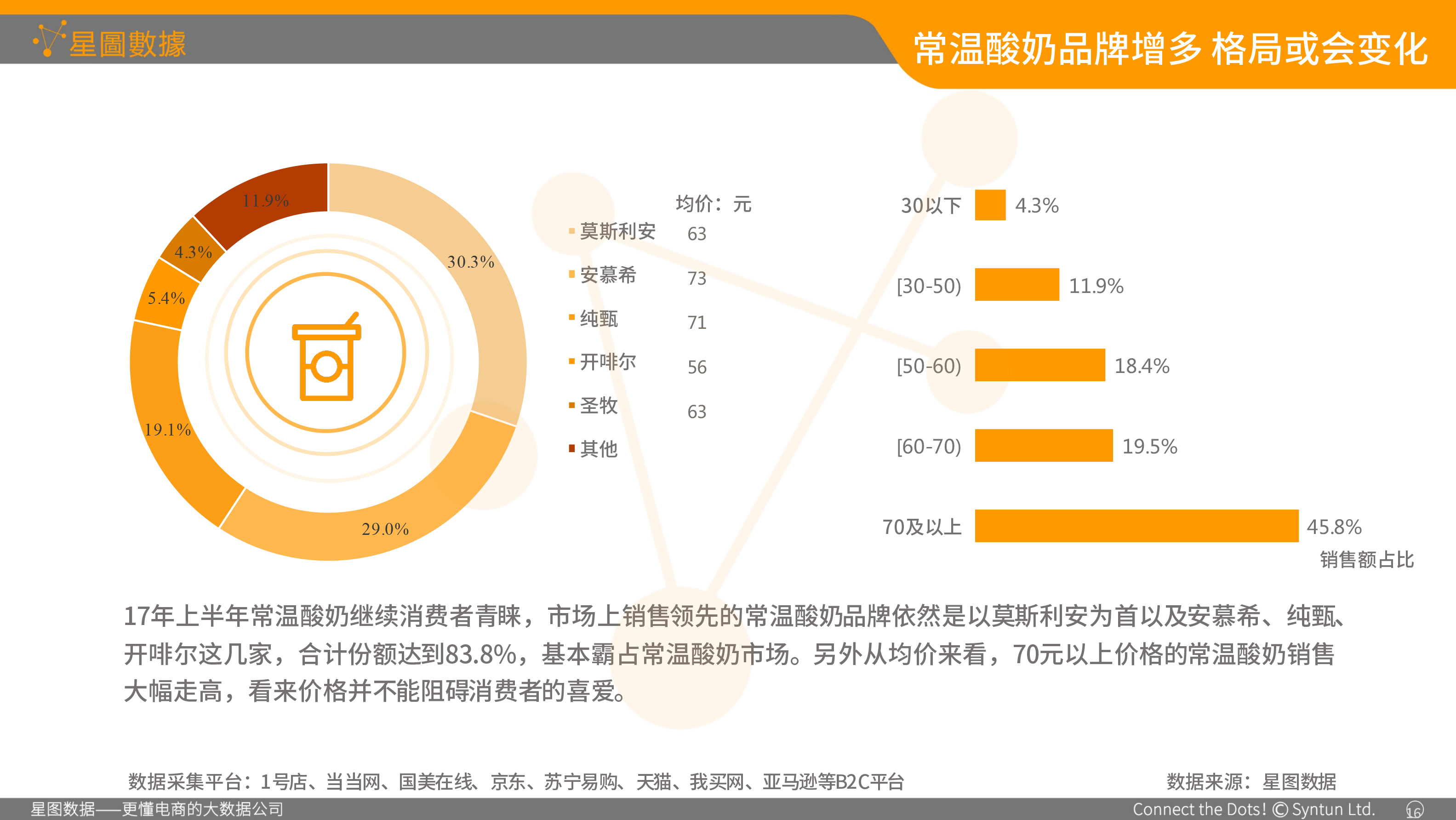 星图数据-食品包装协会演讲专用01-13.png