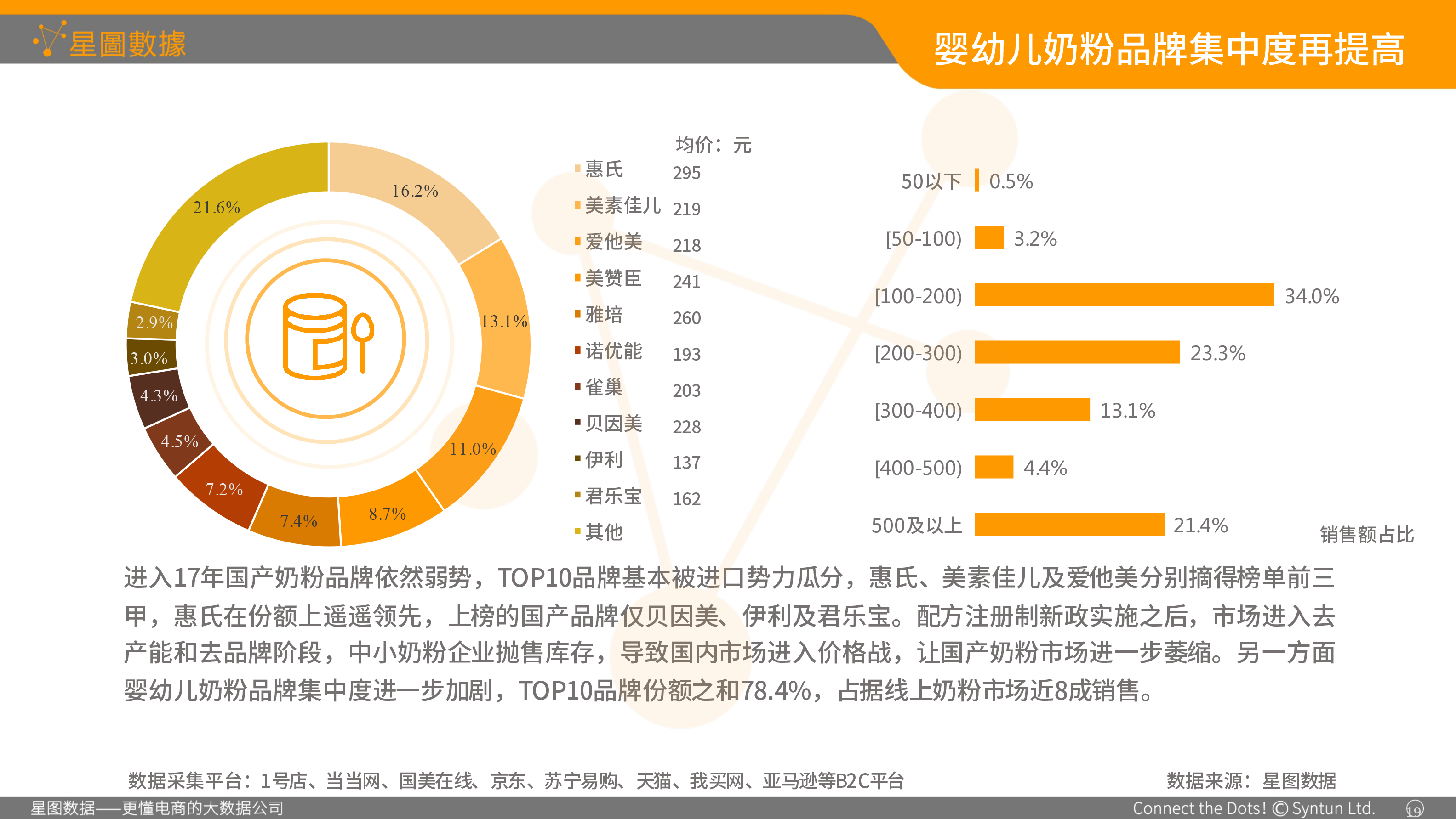 星图数据-食品包装协会演讲专用01-14.png