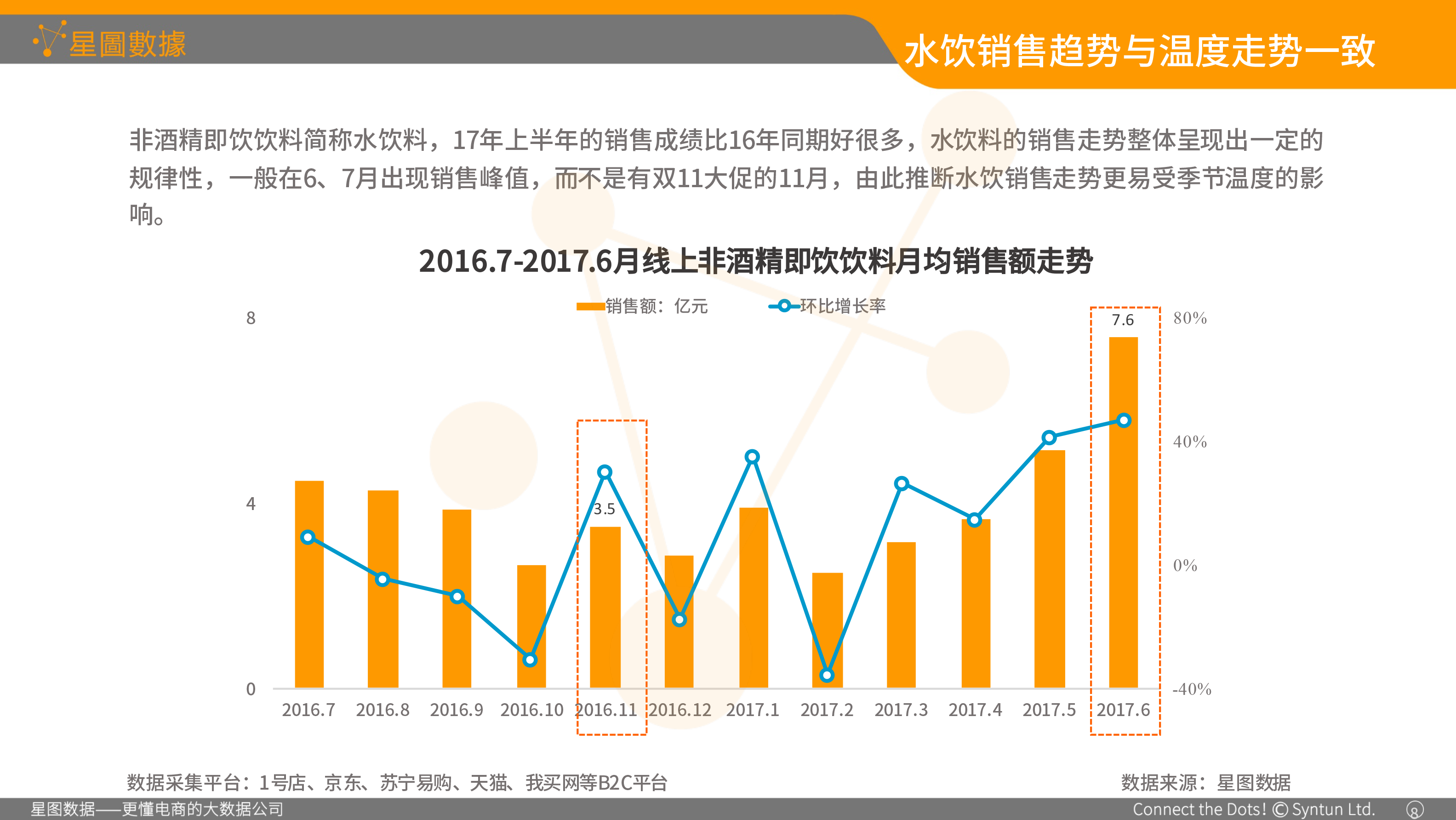星图数据-食品包装协会演讲专用01-17.png