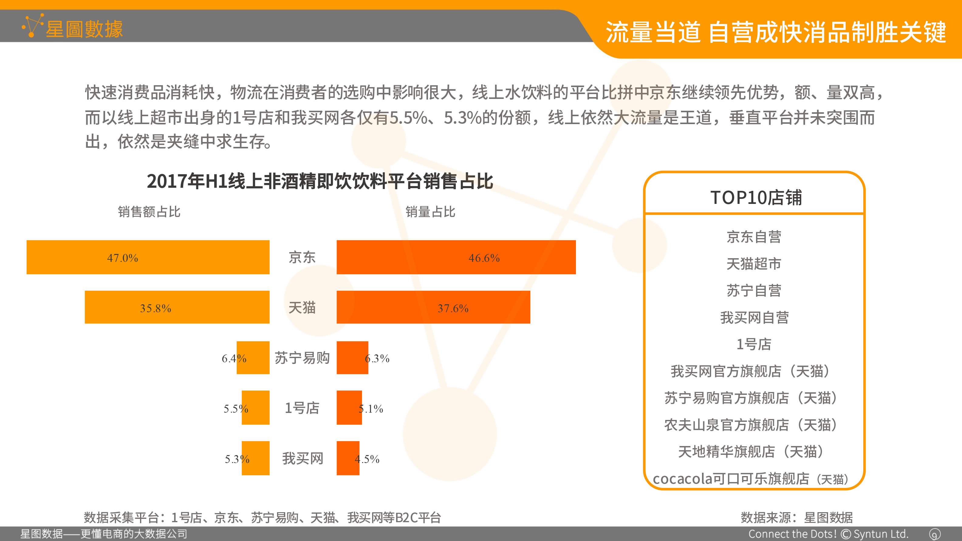 星图数据-食品包装协会演讲专用01-18.png