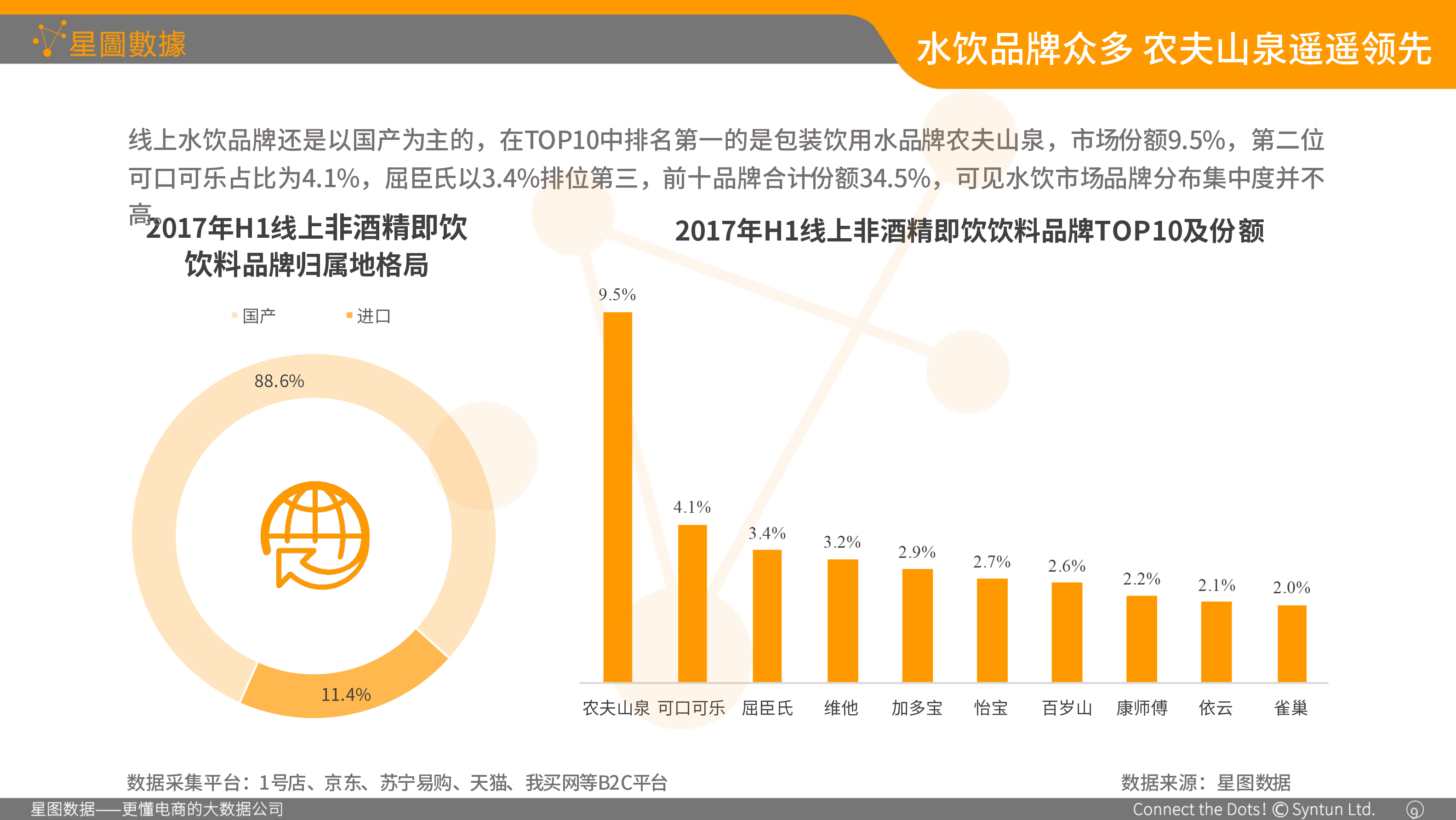 星图数据-食品包装协会演讲专用01-19.png