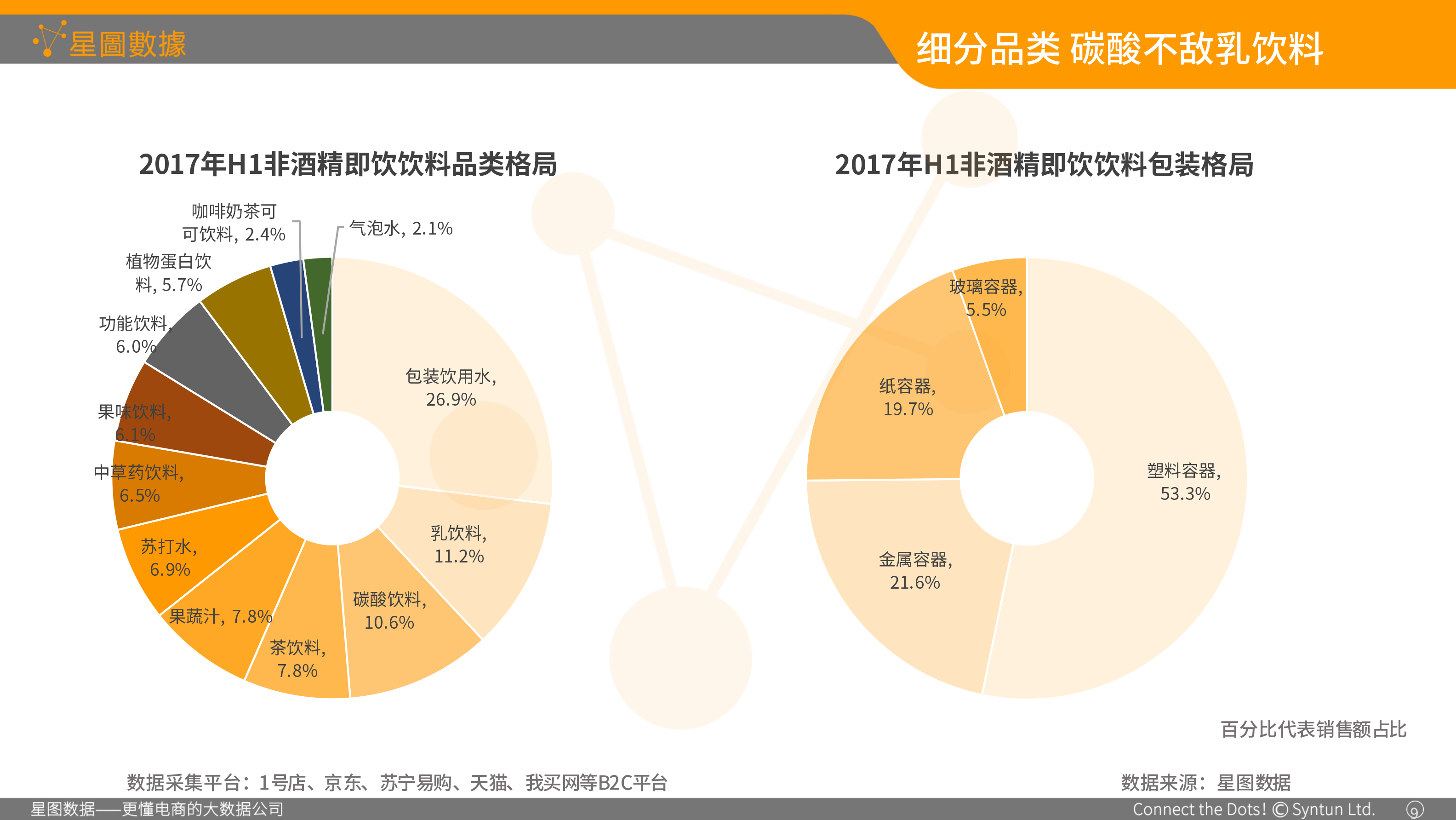 星图数据-食品包装协会演讲专用01-20.png
