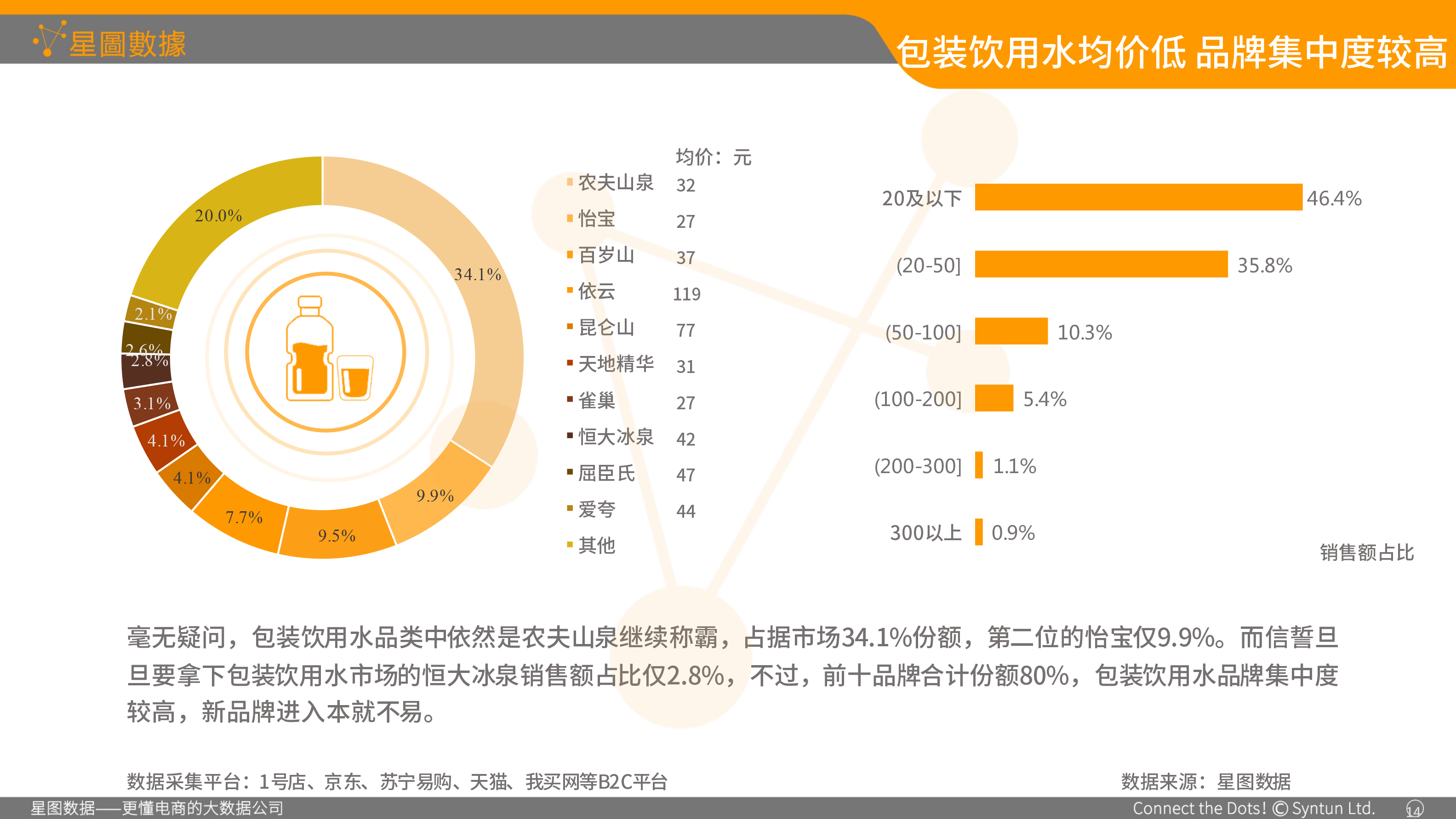 星图数据-食品包装协会演讲专用01-21.png