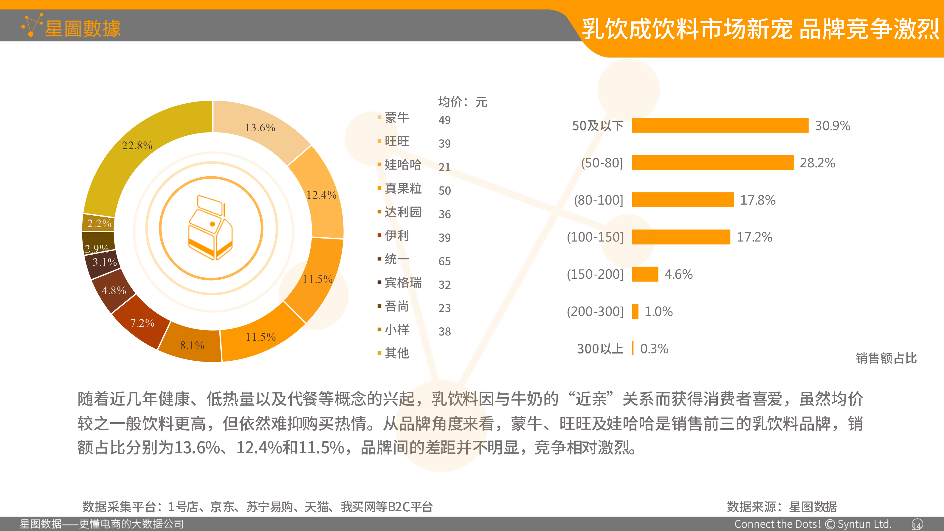 星图数据-食品包装协会演讲专用01-22.png