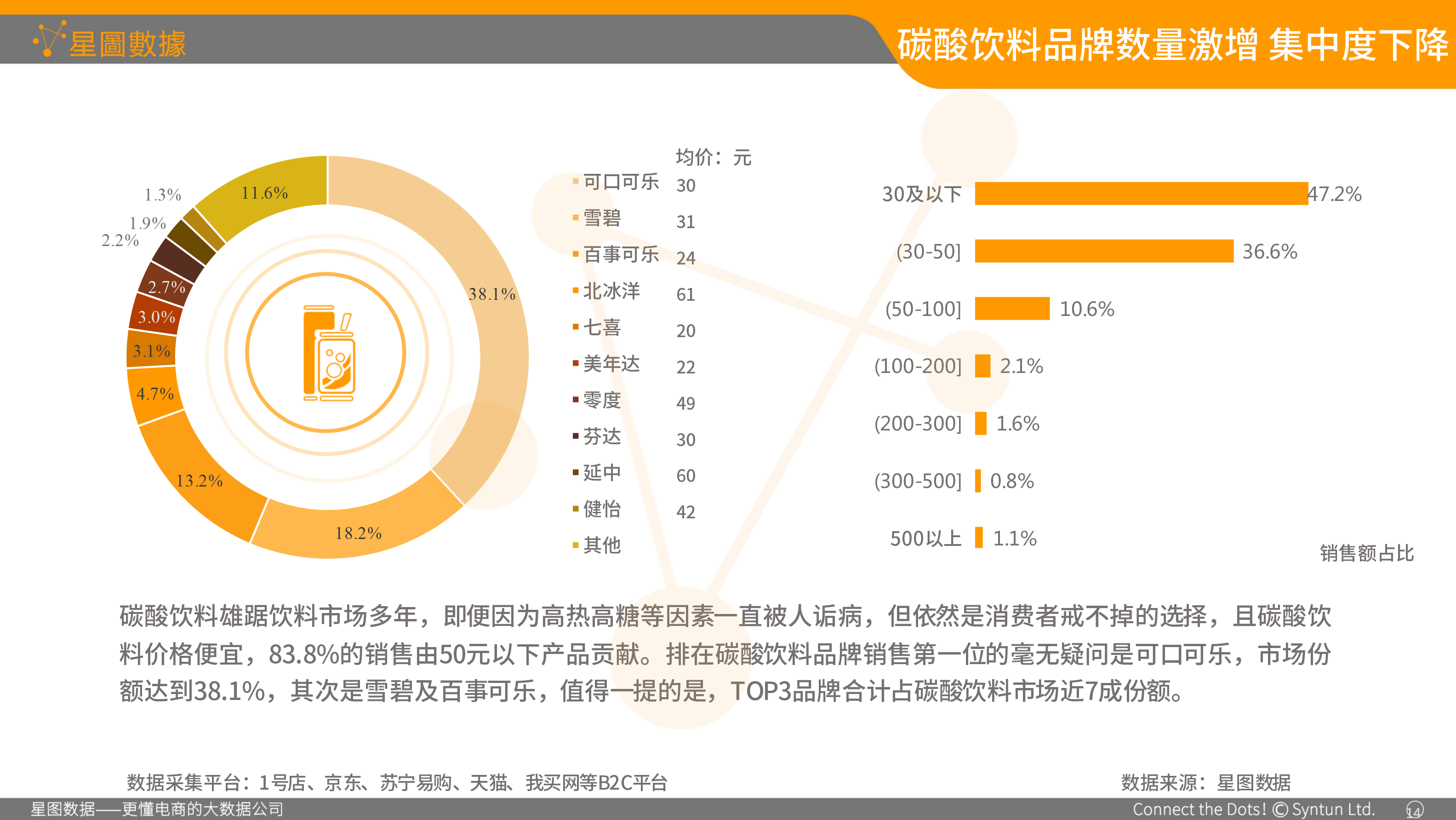 星图数据-食品包装协会演讲专用01-23.png