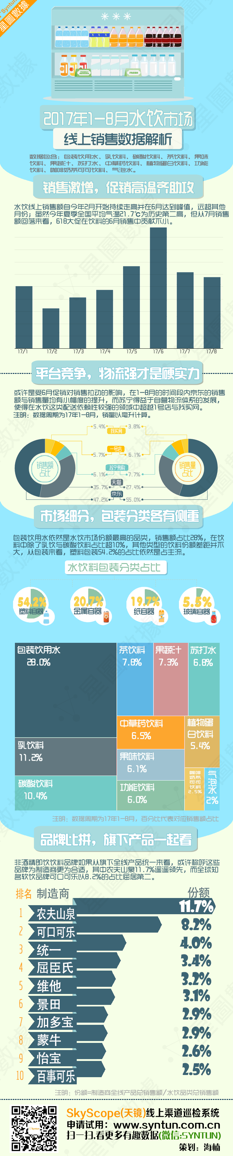 星图数据-2017年1-8月水饮线上数据.png
