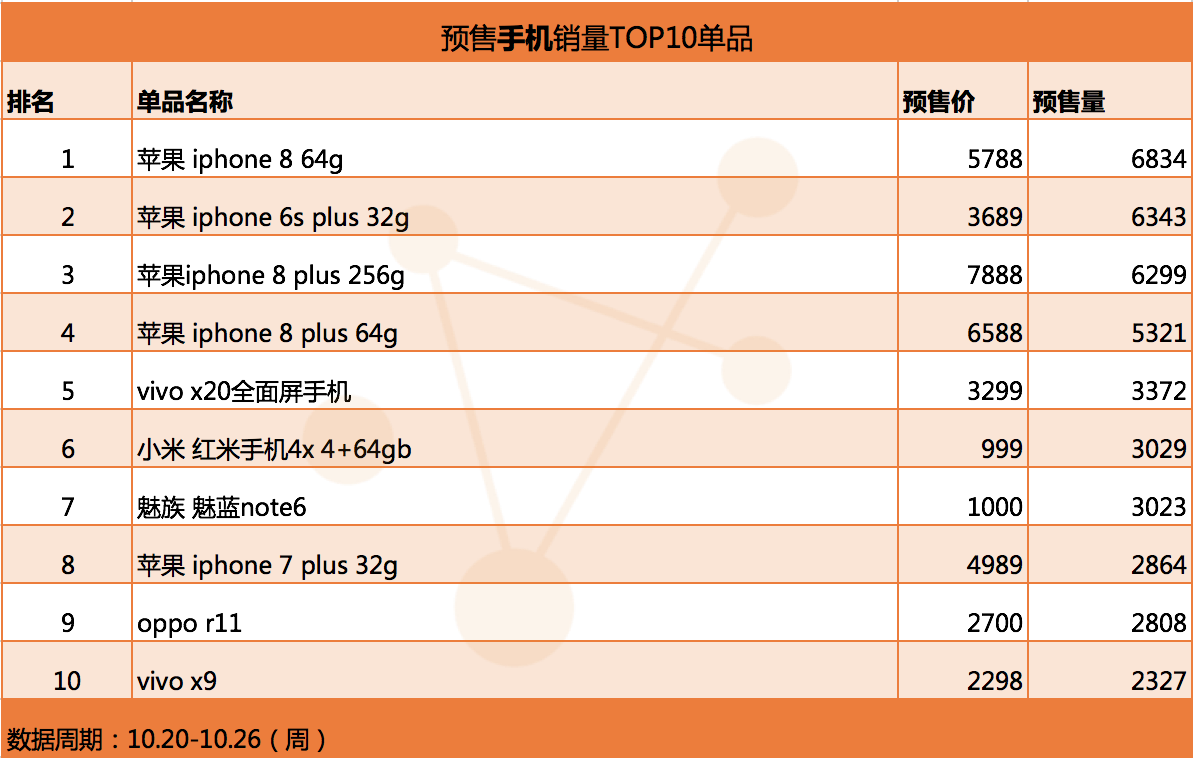 手机单品.png