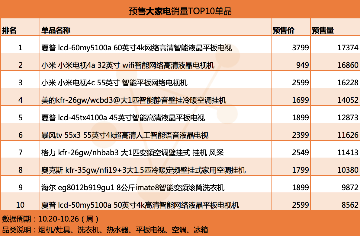 大家电单品.png