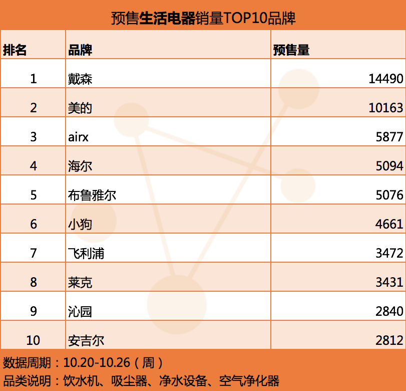 生活电器品牌.png