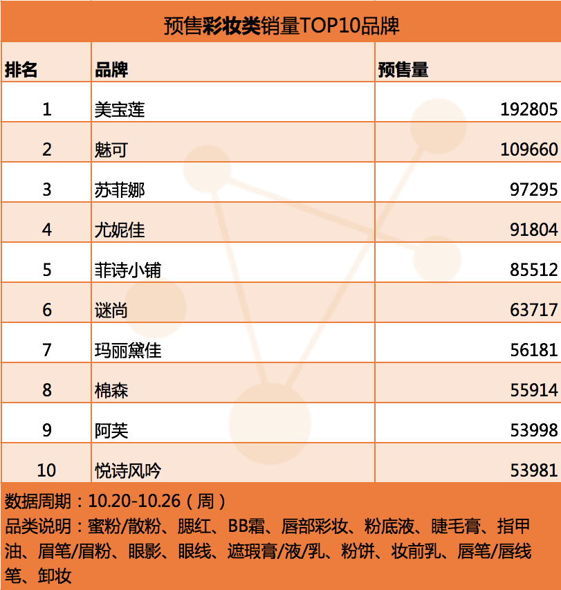 彩妆类品牌.png