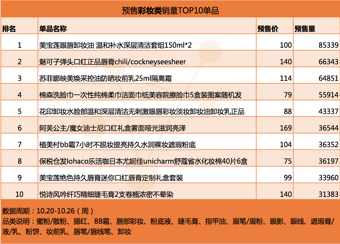 彩妆类单品.png