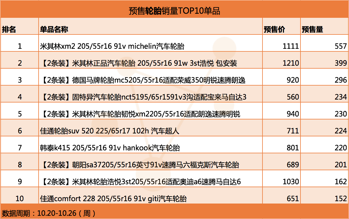 轮胎单品.png