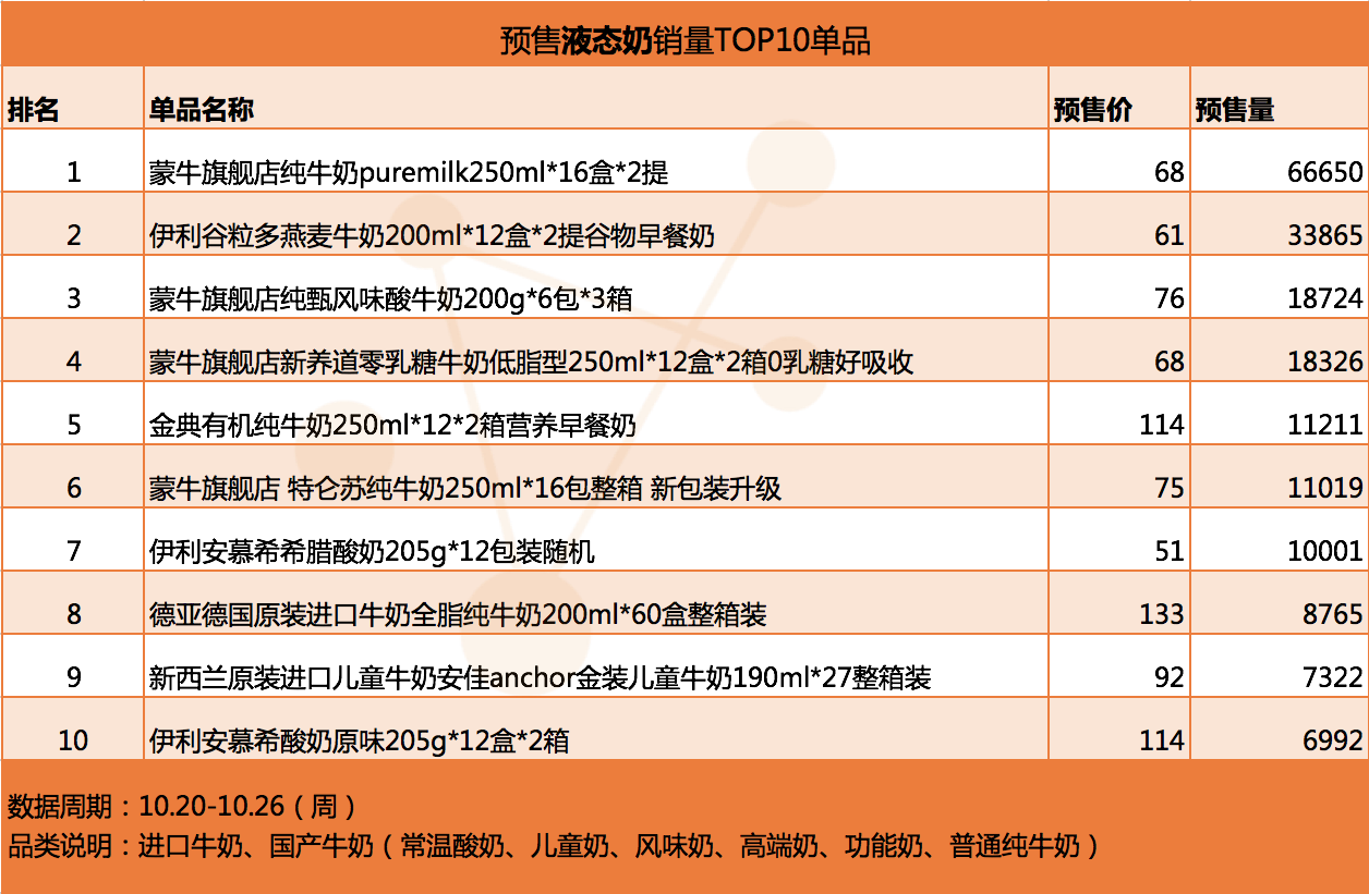 液态奶单品.png
