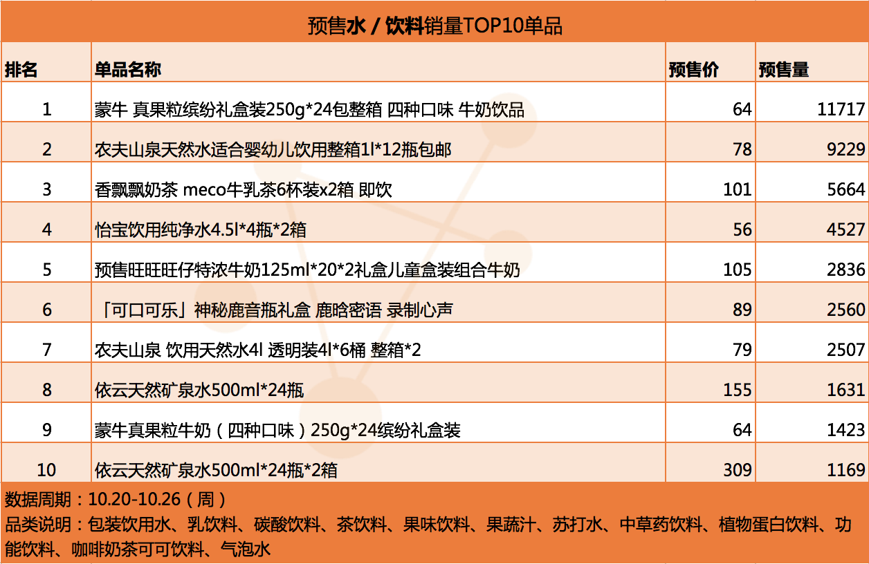 水饮单品.png